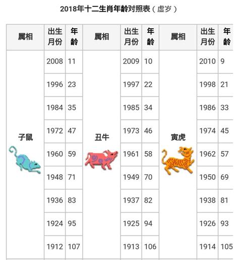 82 生肖|【十二生肖年份】12生肖年齡對照表、今年生肖 